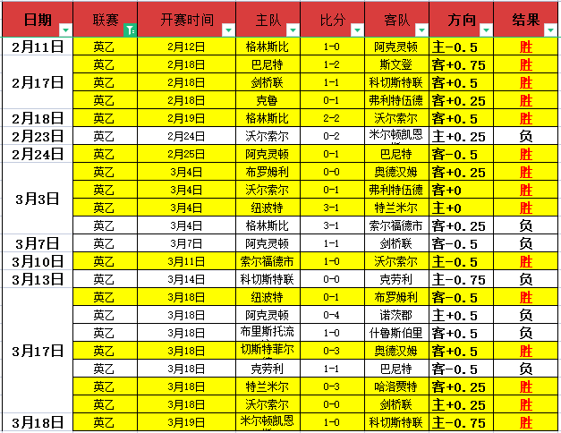 日月度最佳,球员榜单揭,世界杯买球,世界杯买球,2026世界杯,足球投注,赛事分析,购彩技巧