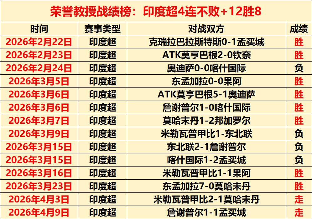 谁是王者巅,峰对决,实力对决还,世界杯买球,2026世界杯,足球投注,赛事分析,购彩技巧