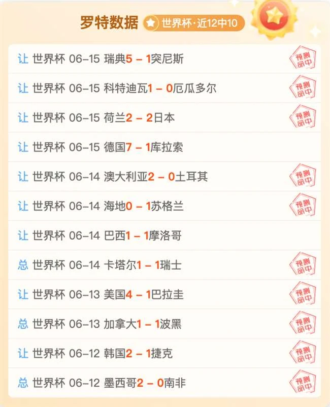 西班牙国家队四比零大胜哥斯达黎加国家队创首轮最大分差