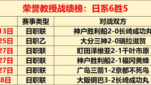 维尔贝克本赛季英超进球数7粒，与在曼联巅峰赛季持平。